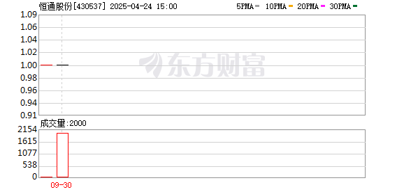 配查网 恒通股份：第五届董事会第十次会议决议公告