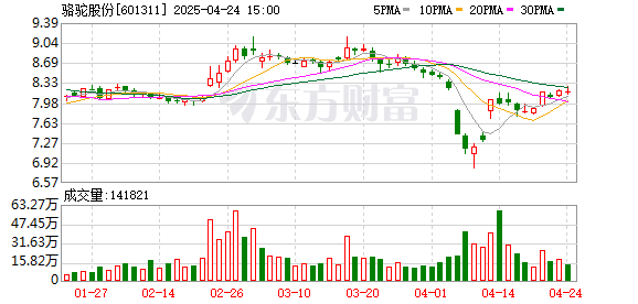 双悦网 骆驼股份：第九届监事会第十三次会议决议公告