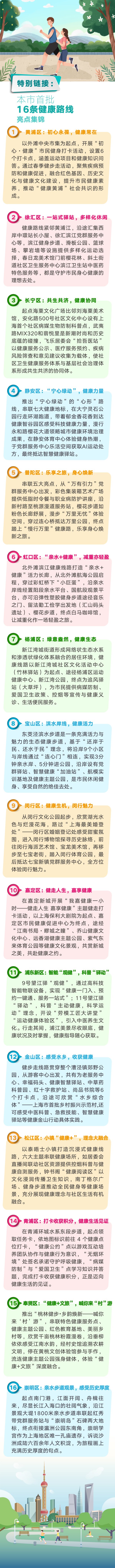 亿腾证券 “上海健康播报”发布“五一”小长假健康提示