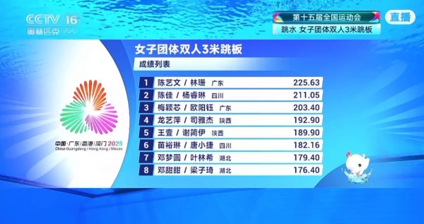 我要配资 十五运跳水女团广东队领跑 全红婵今晚出战