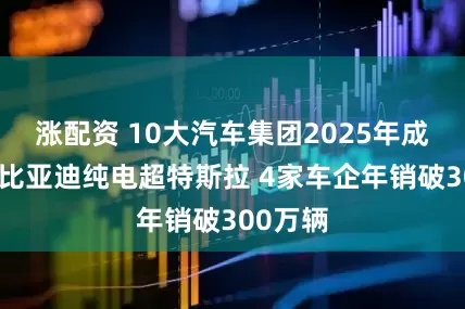 涨配资 10大汽车集团2025年成绩单:比亚迪纯电超特斯拉 4家车企年销破300万辆